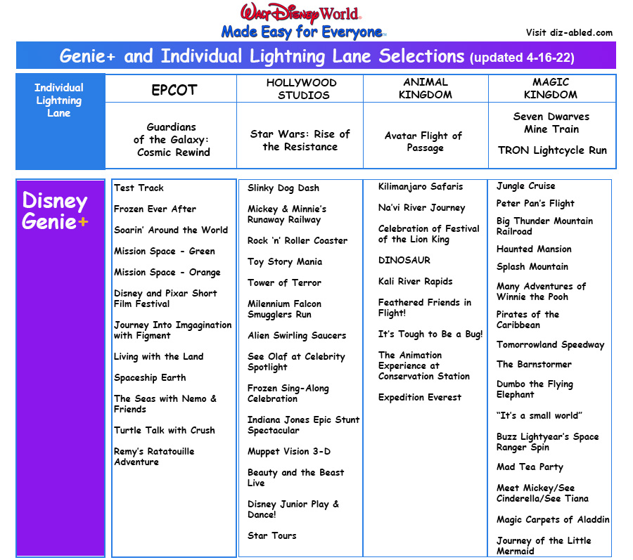 Animal Kingdom Genie+ & Lightning Lanes